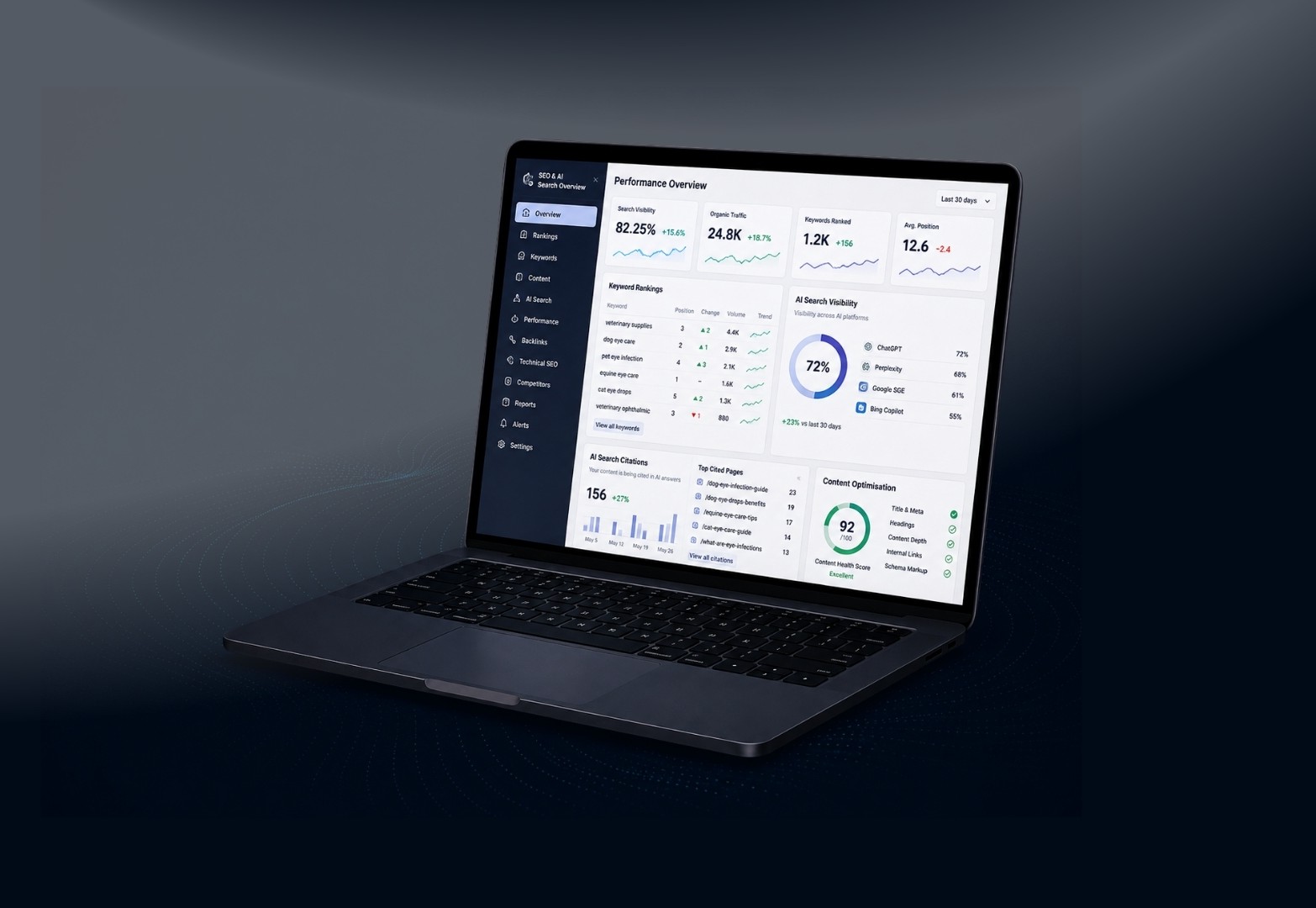 Developed an SEO content strategy combining search intent, on-page optimisation and AI-search principles to strengthen organic visibility and discoverability.